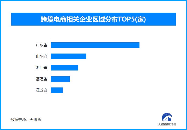 跨境电商继续跑出“加速度”，成拉动外贸增长新引擎、新势能