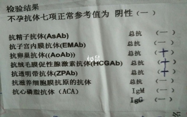 女性免疫不孕13项和不孕抗体七项检查项目有什么区别？